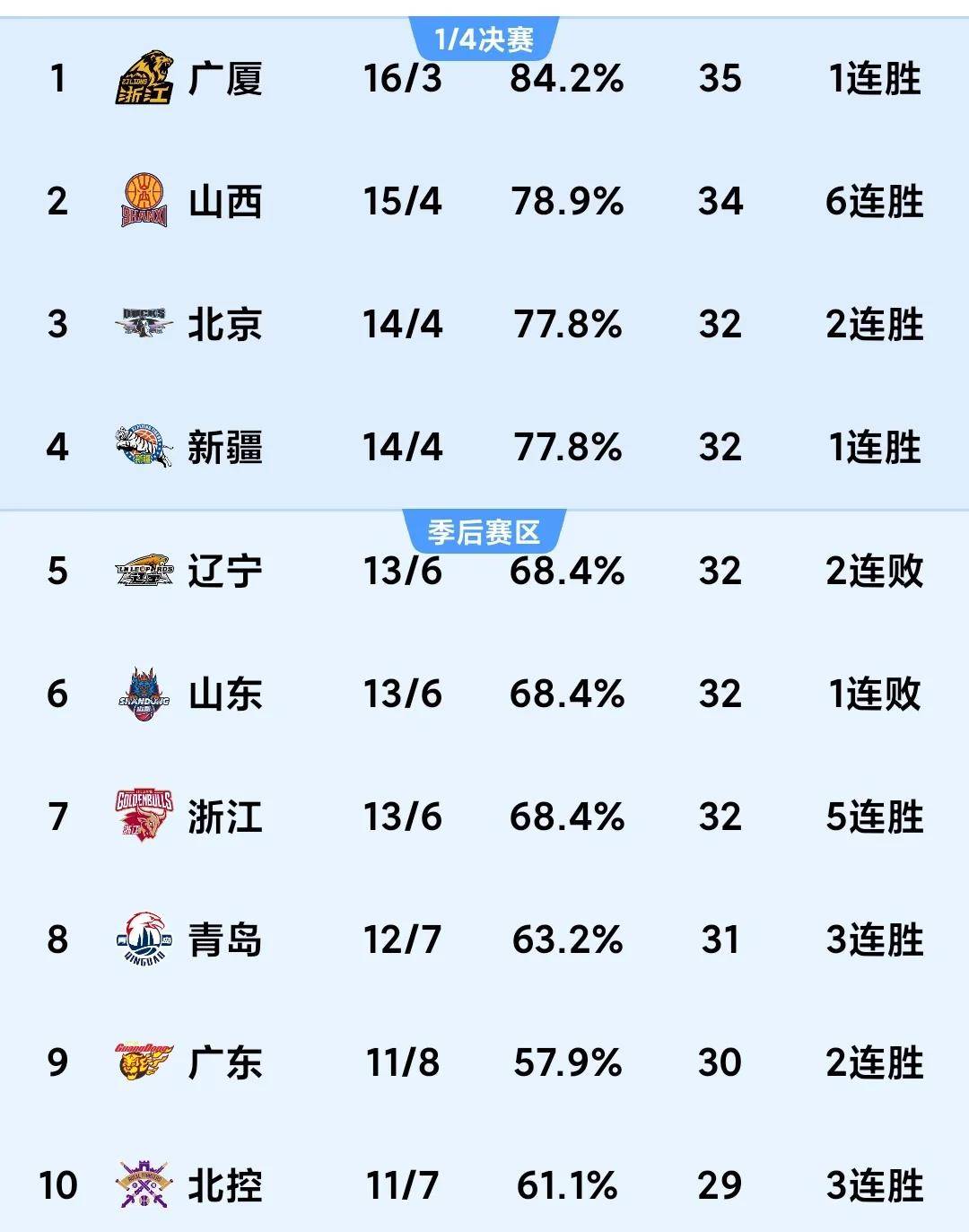 世俱杯2025-关于青岛黄海面对大连人，冲击争取主场胜利稳住积分排名的信息